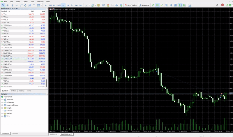 How to Trade in MetaTrader 5 (MT5) 3.gif