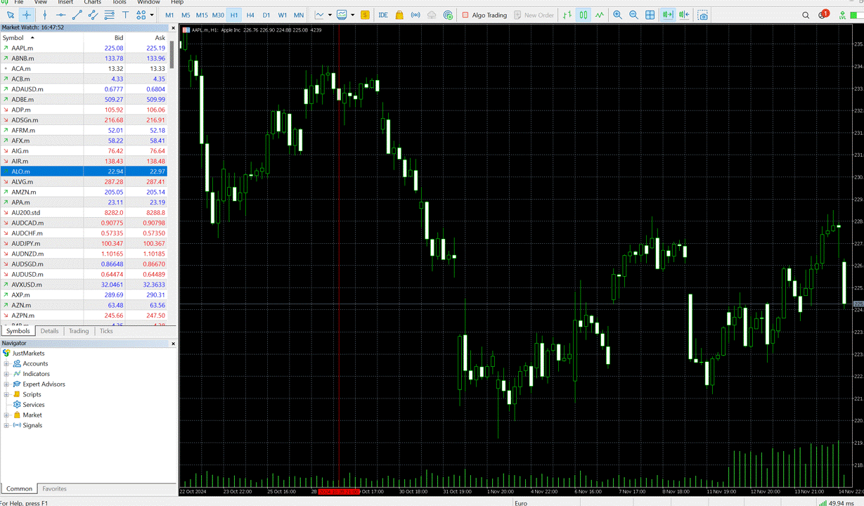 How to Trade in MetaTrader 5 (MT5) 2.gif