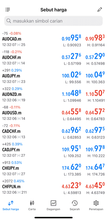 IDN How to Trade in MetaTrader 5 (MT5) 9.gif