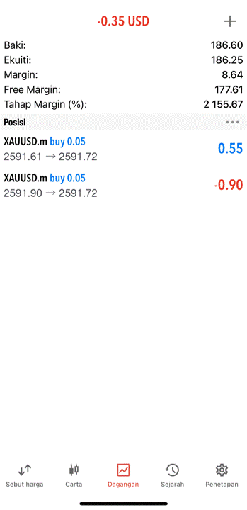 MS How to Trade in MetaTrader 5 (MT5) 8.gif