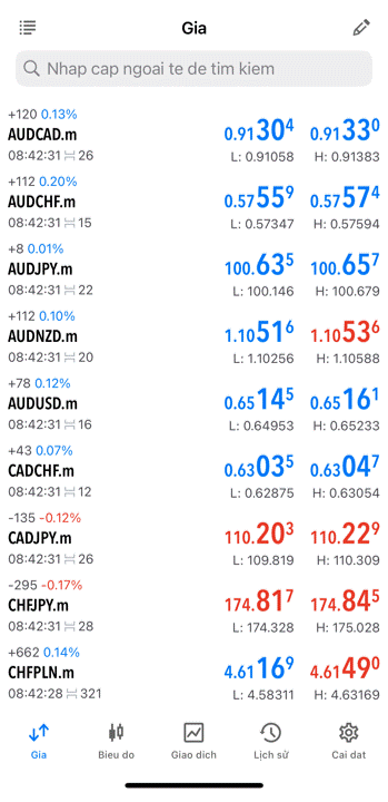 VN How to Trade in MetaTrader 5 (MT5) 6.gif