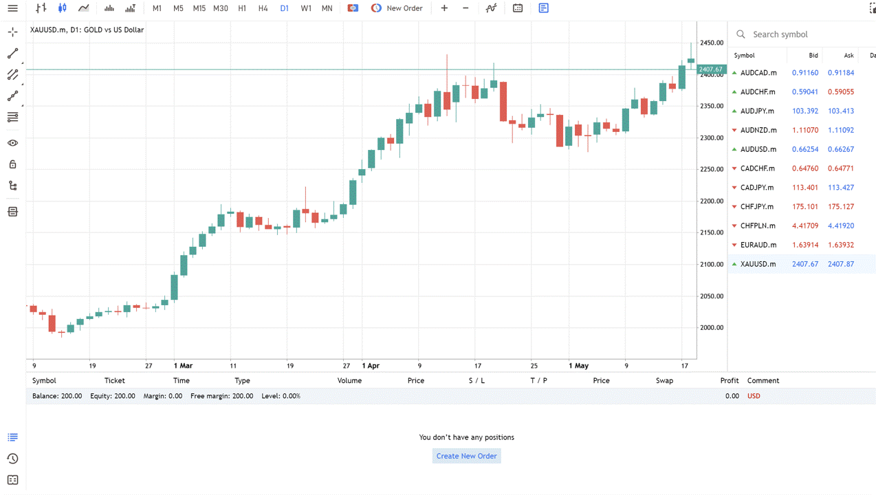 How Do Stop Loss and Take Profit Work 1.1.gif