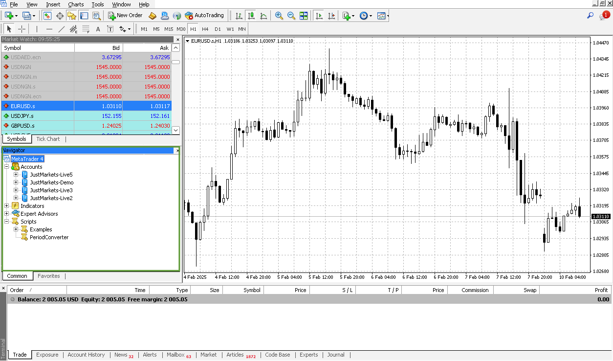MetaTrader terminal with highlighted Navigator section
